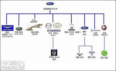 汽车品牌历史合集