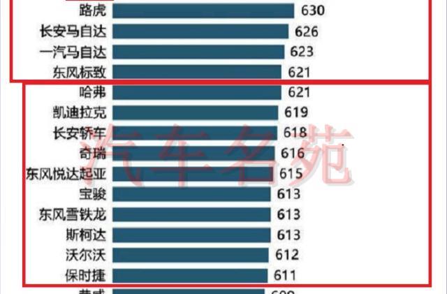 汽车品牌排行榜，谁才是真正的王者？