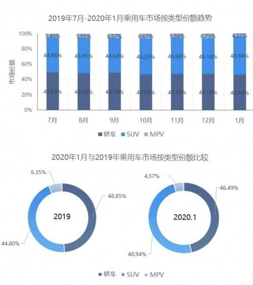 逆势增长！2020年中国汽车市场中哪些品牌表现最抢眼？