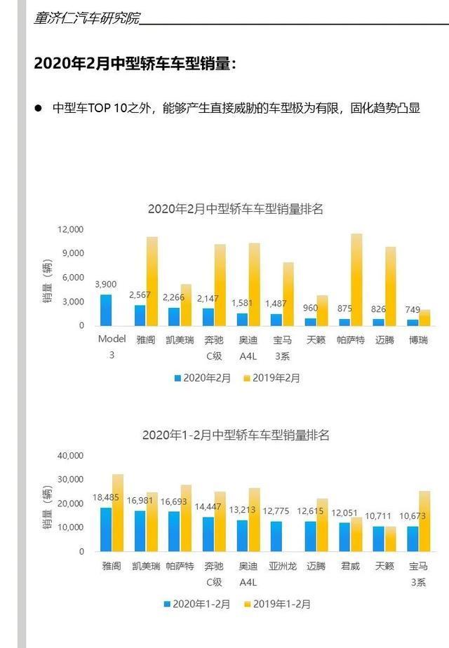 逆势增长！2020年中国汽车市场中哪些品牌表现最抢眼？