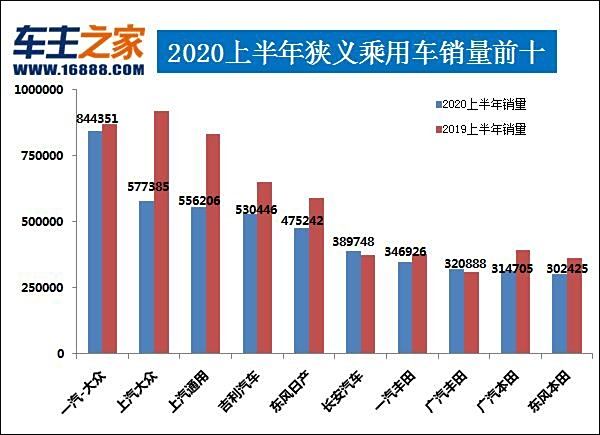 逆势增长！2020年中国汽车市场中哪些品牌表现最抢眼？