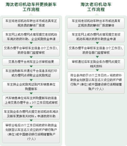 如何注册汽车品牌