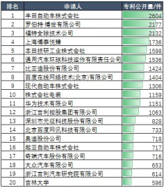 汽车品牌知识软件