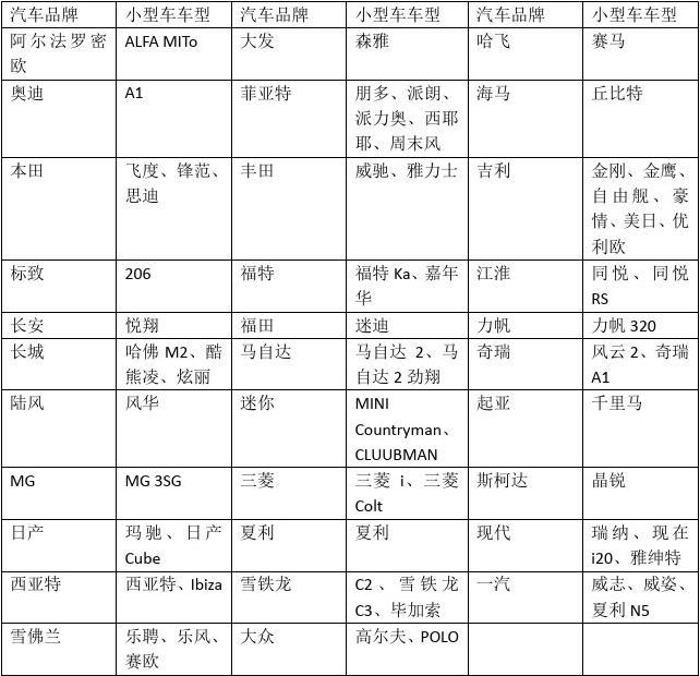 汽车品牌类型意思