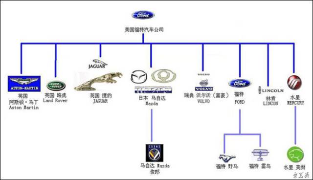 汽车品牌类型意思