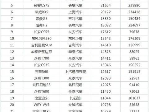 全球汽车品牌对照表最新（全球汽车品牌对照表最新版）