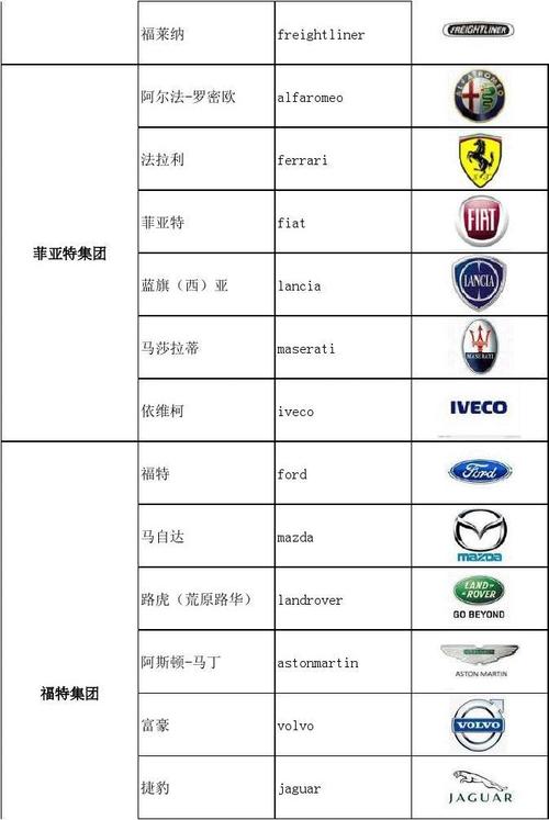 全球汽车品牌对照表最新（全球汽车品牌对照表最新版）