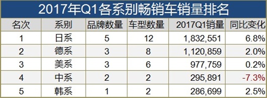 汽车品牌销量分类