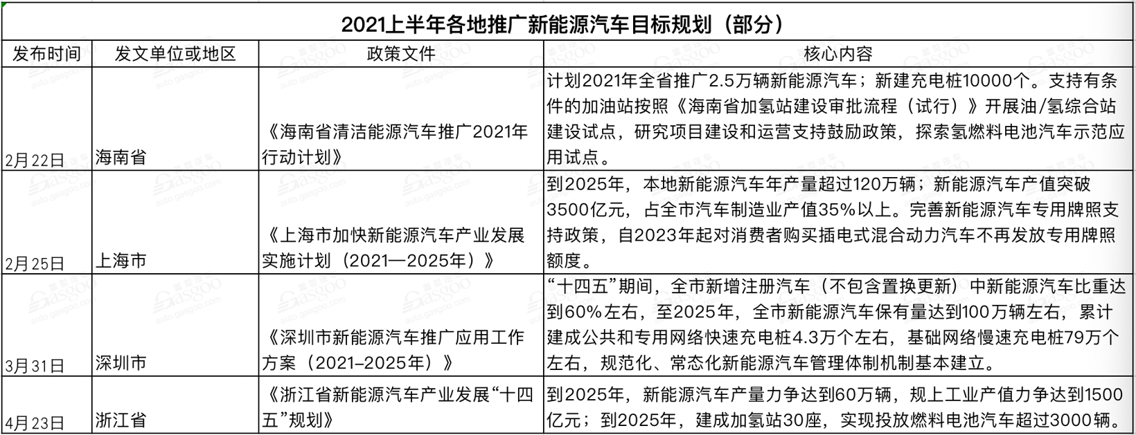 国家汽车品牌政策