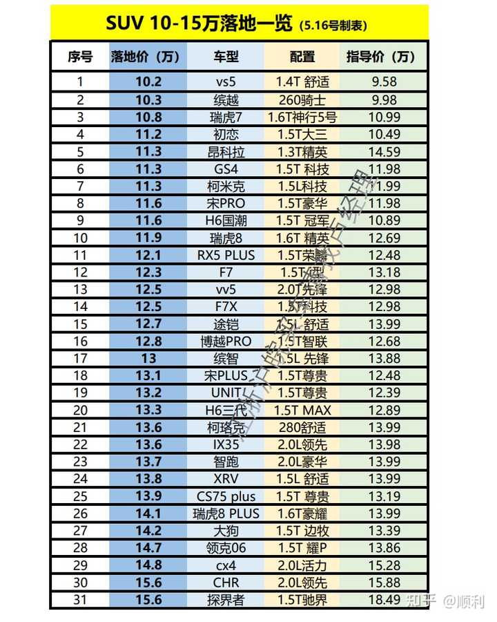 110万汽车品牌的选择与挑战