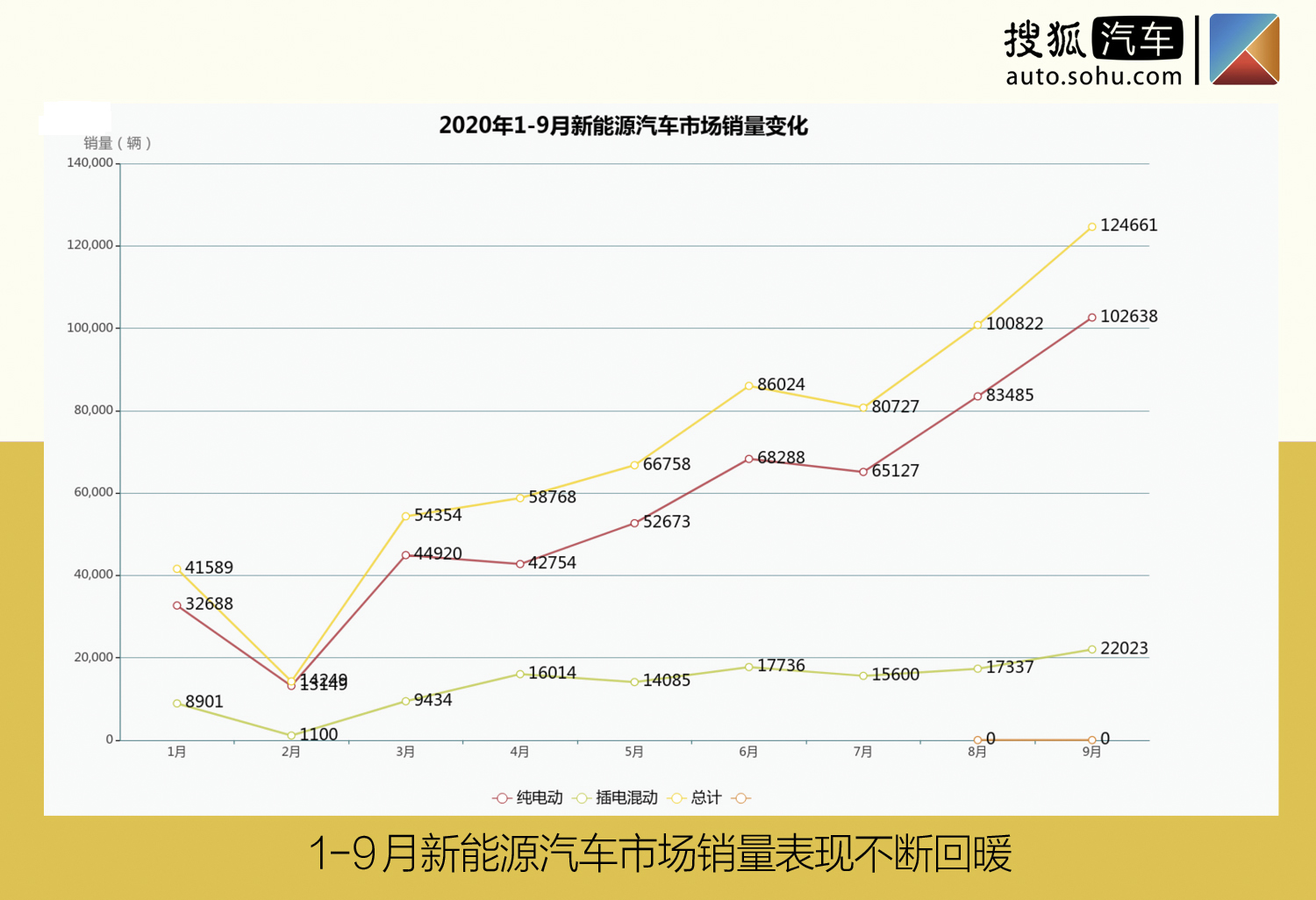 越南汽车品牌销售市场分析