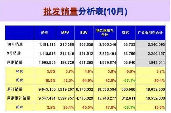 汽车品牌全国销量