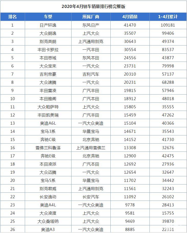 汽车品牌全国销量