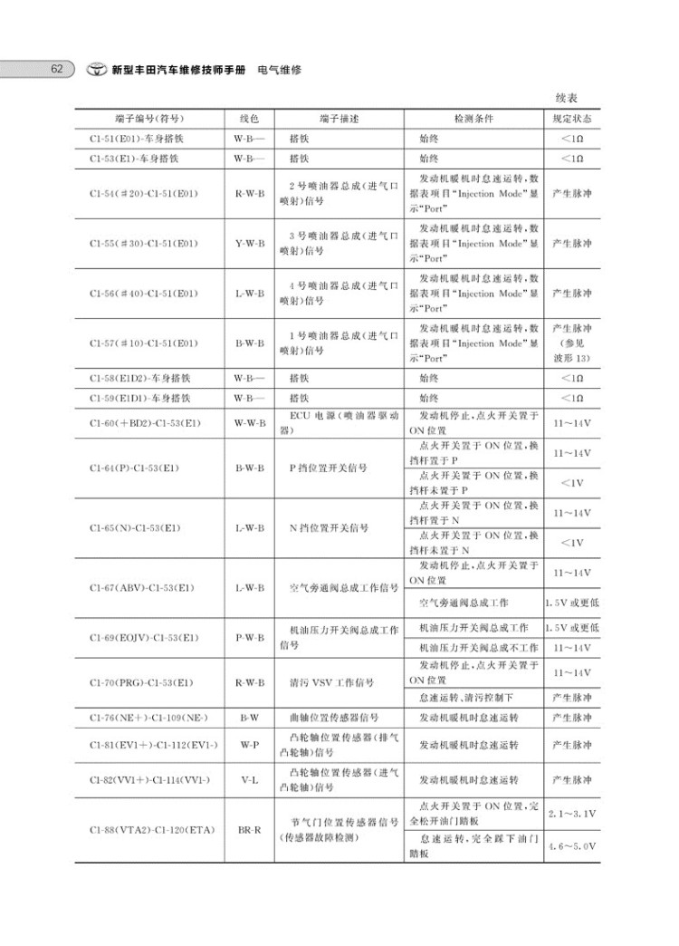 汽车品牌维修资料