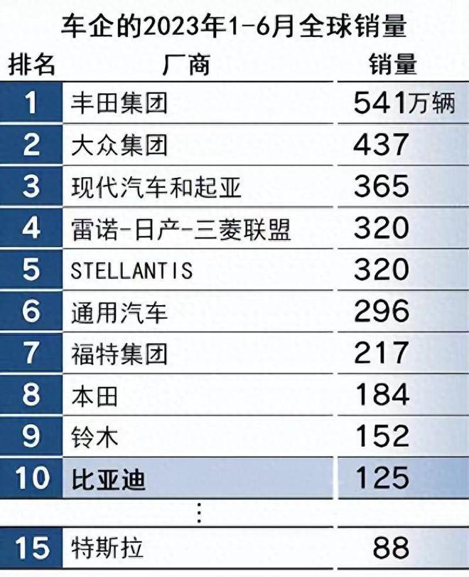 汽车品牌销售阶段