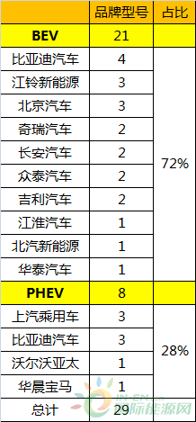 汽车品牌销售阶段