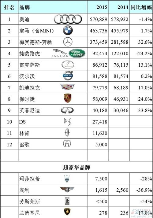 2015年各汽车品牌销量