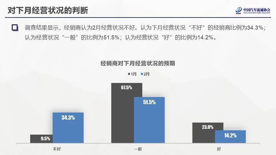 2022汽车品牌销售年度报告