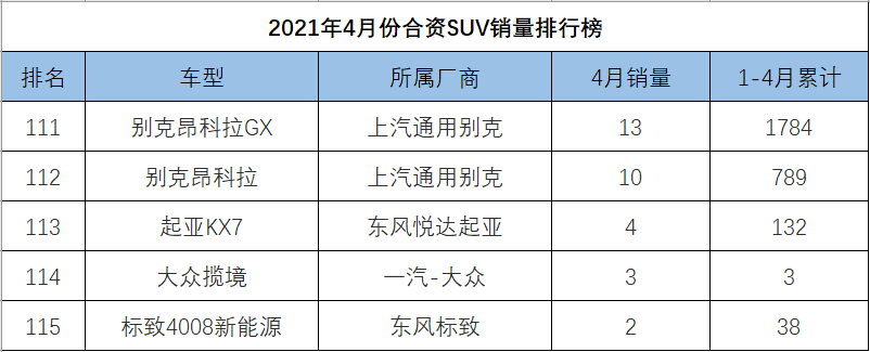 汽车品牌股份对比