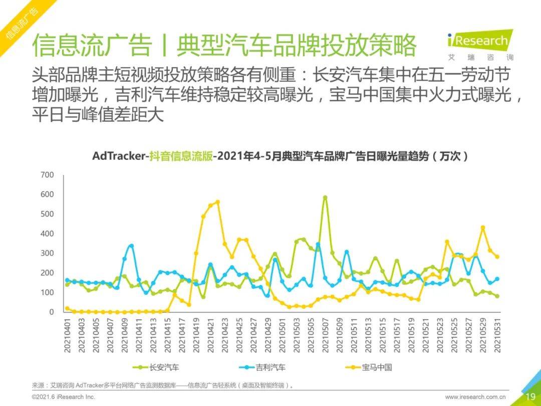 汽车品牌销售报告