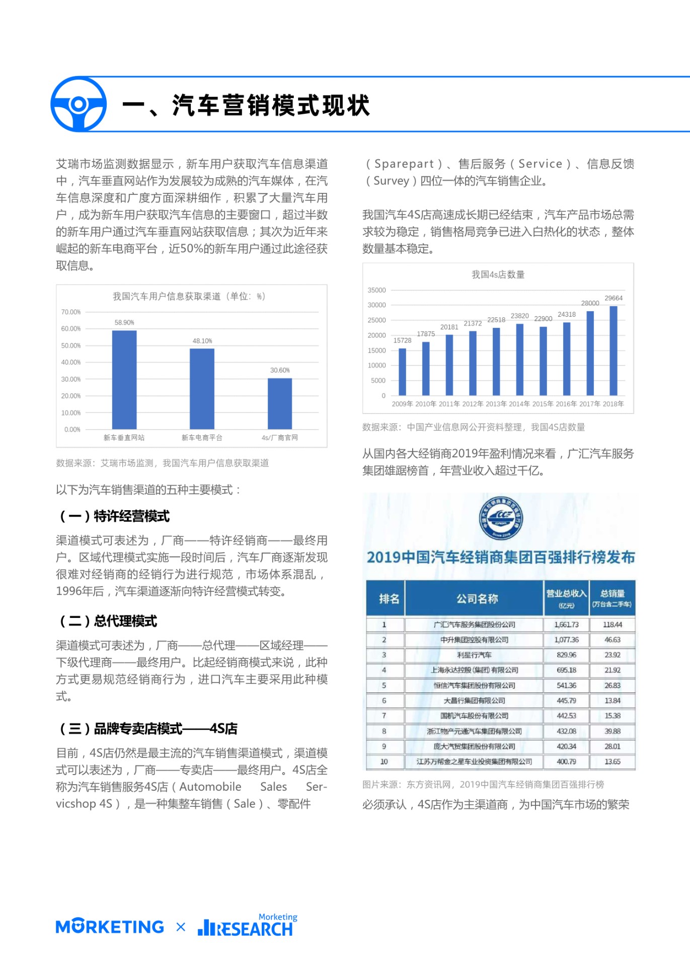 汽车品牌销售报告