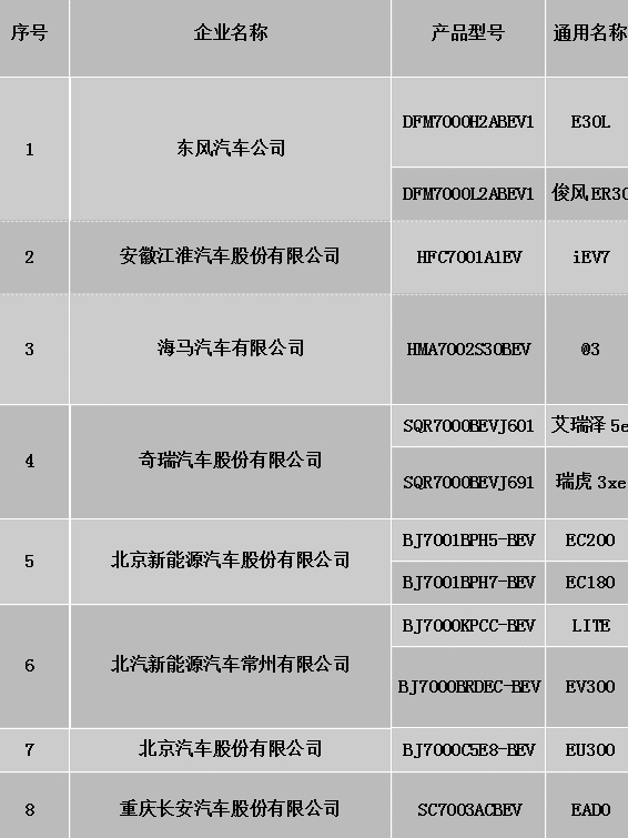 进口汽车品牌备案