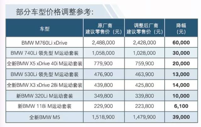 各汽车品牌降价，市场竞争下的价格策略