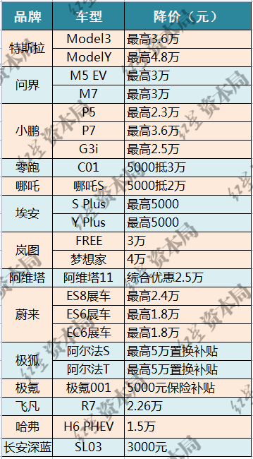 各汽车品牌降价，市场竞争下的价格策略