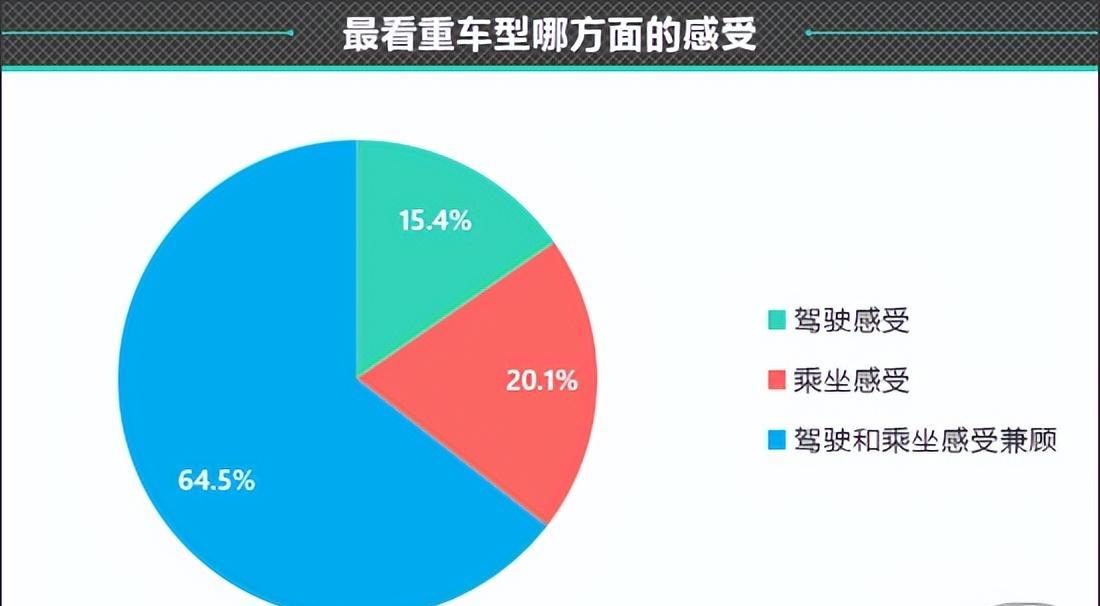 汽车品牌喜爱度——探索个人喜好与品牌特征的匹配