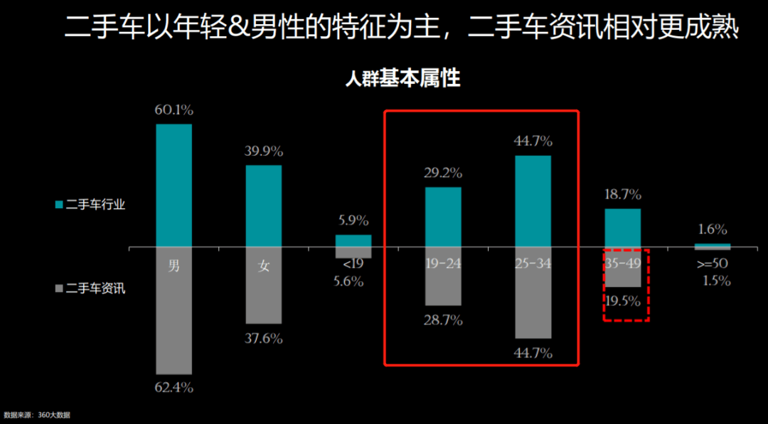 汽车品牌喜爱度——探索个人喜好与品牌特征的匹配