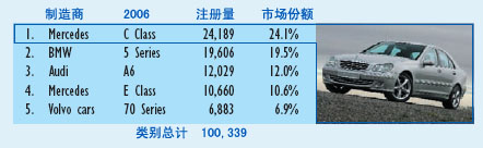 英国汽车品牌现状