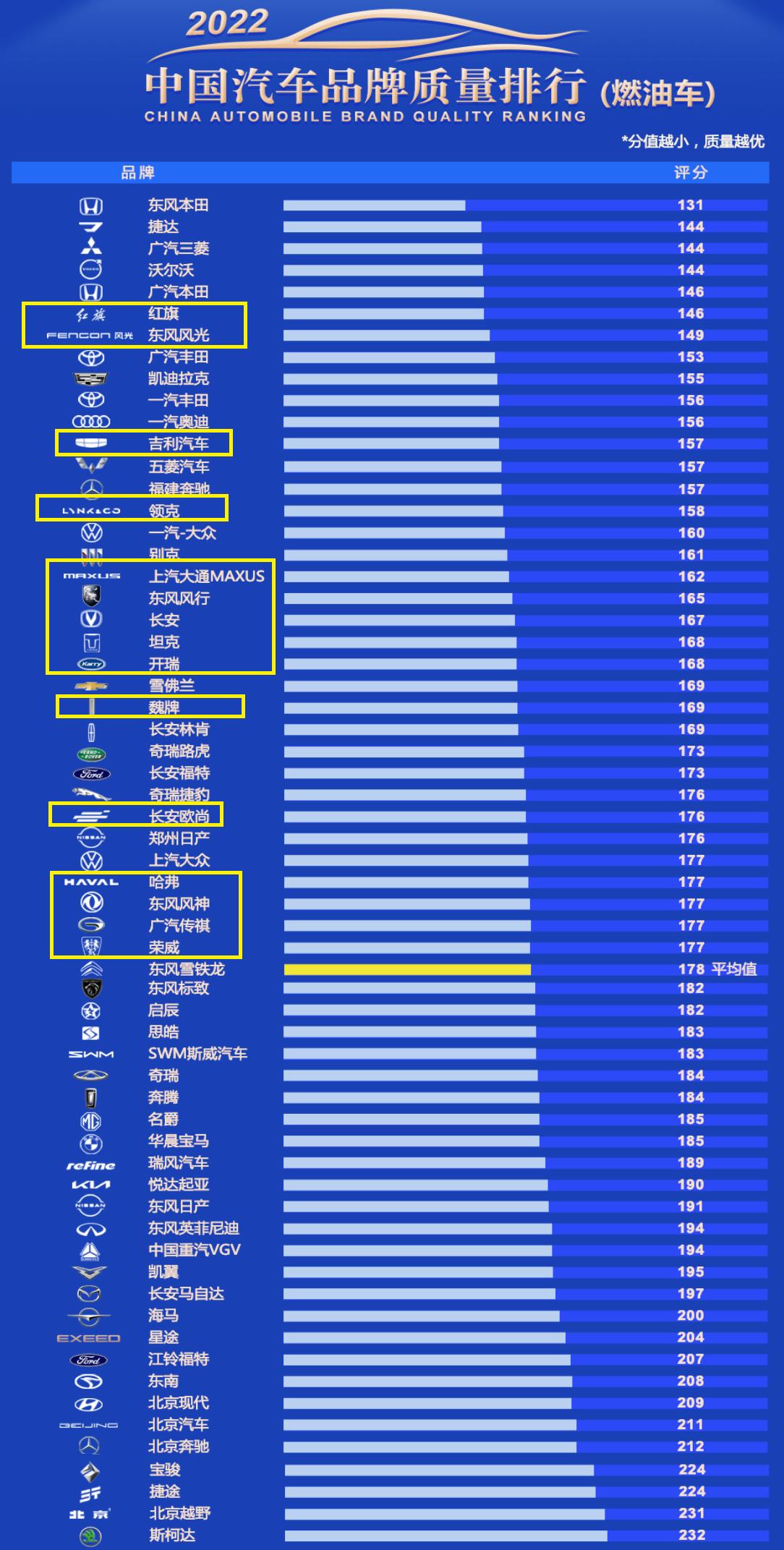 我国质量最好的小汽车品牌（中国最好的小车排名第一）