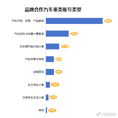 汽车品牌传播工作内容（汽车品牌的宣传方式）