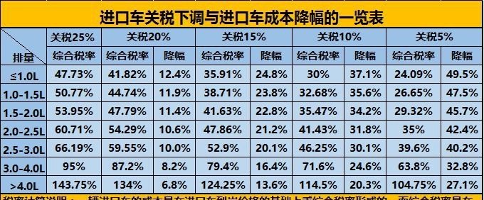 销博会零关税进口汽车品牌（进口汽车0关税）