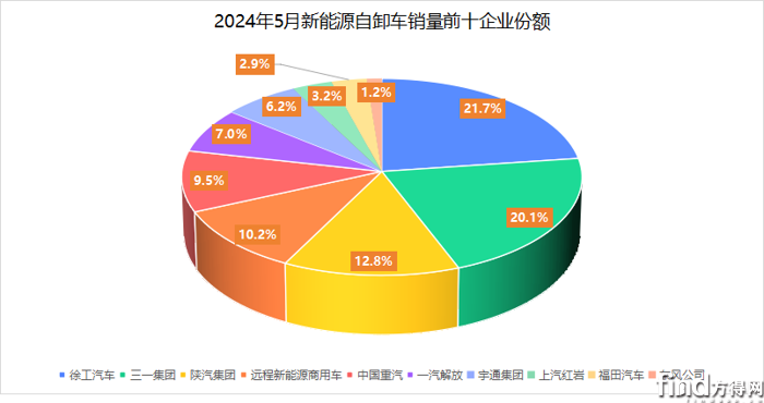 全国各系汽车品牌占有率（全国各系汽车品牌占有率排行榜）