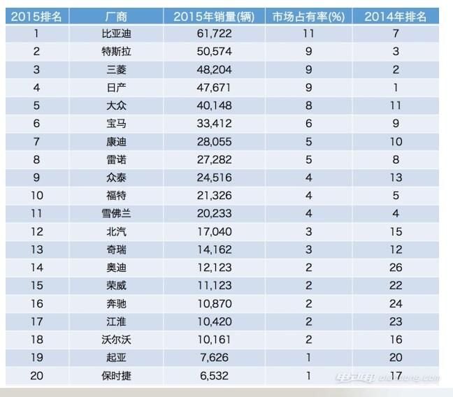 全国各系汽车品牌占有率（全国各系汽车品牌占有率排行榜）