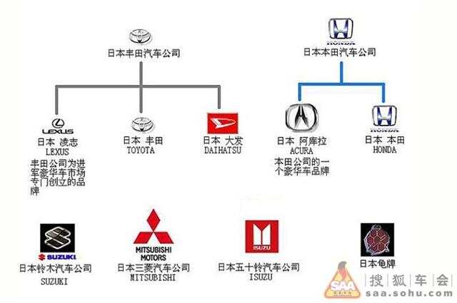 汽车品牌知识大全