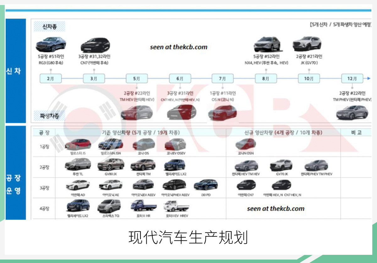 现代汽车品牌概览