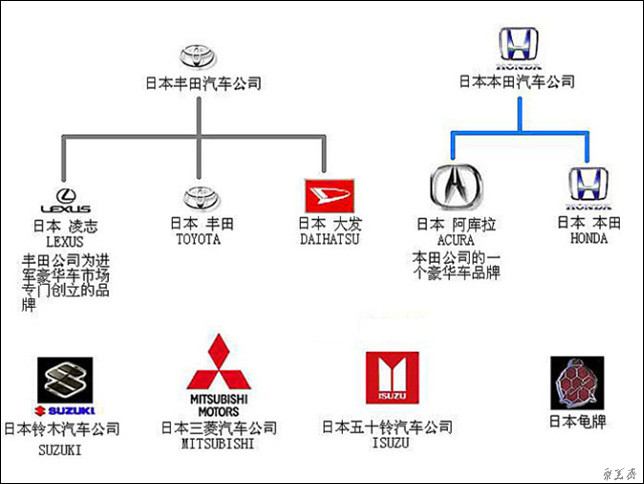 现代汽车品牌概览