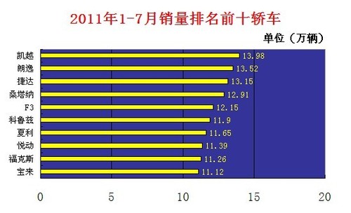 汽车品牌最新销量分析报告