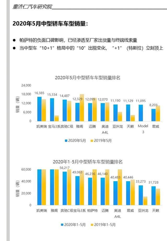 汽车品牌最新销量分析报告