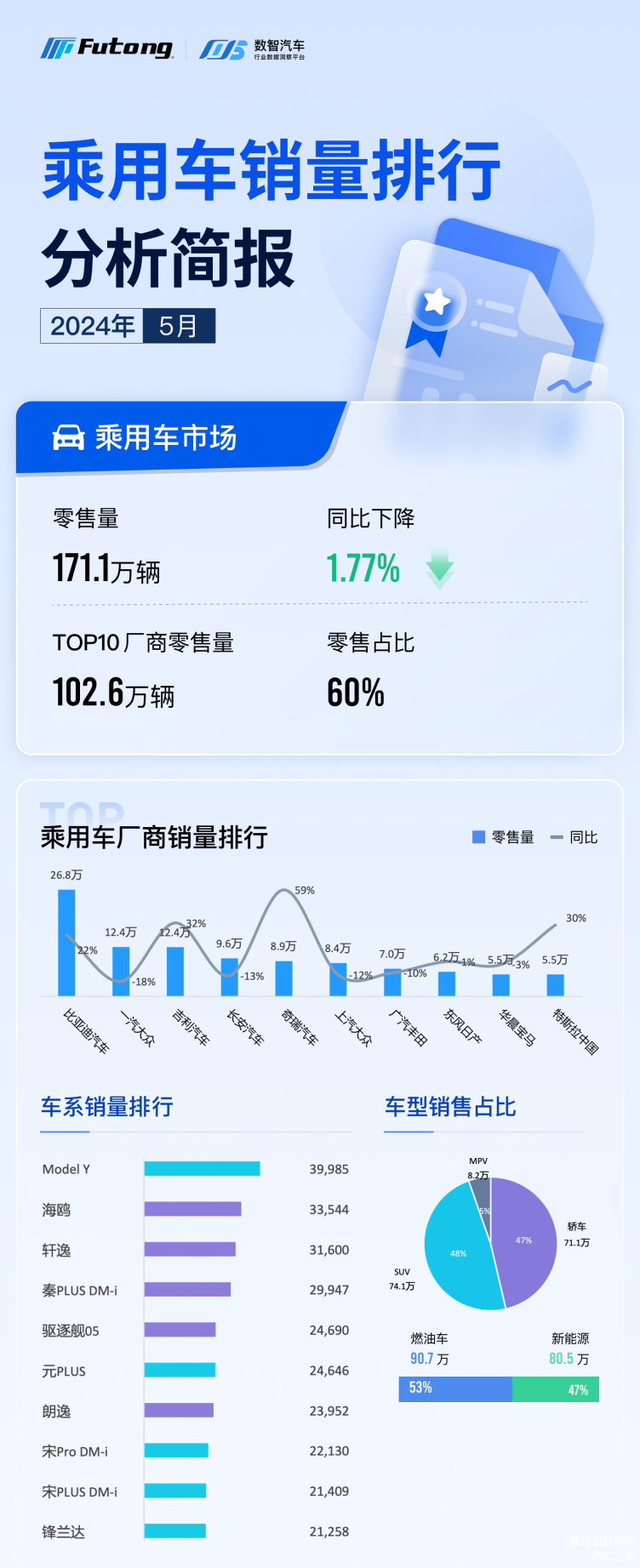 汽车品牌最新销量分析报告