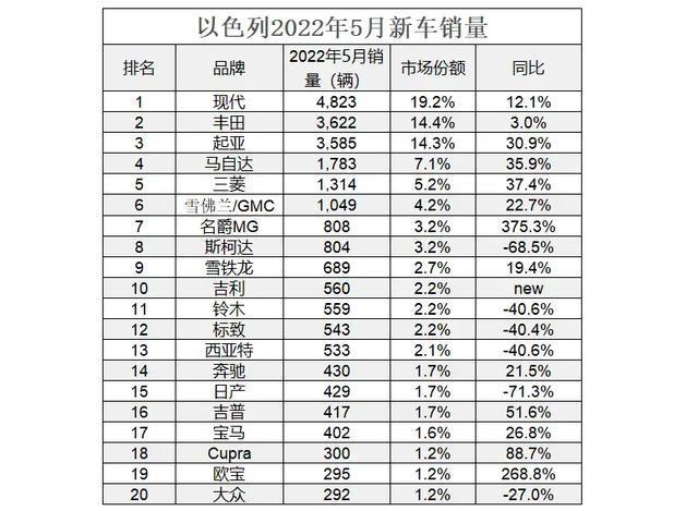 伊朗汽车品牌排名