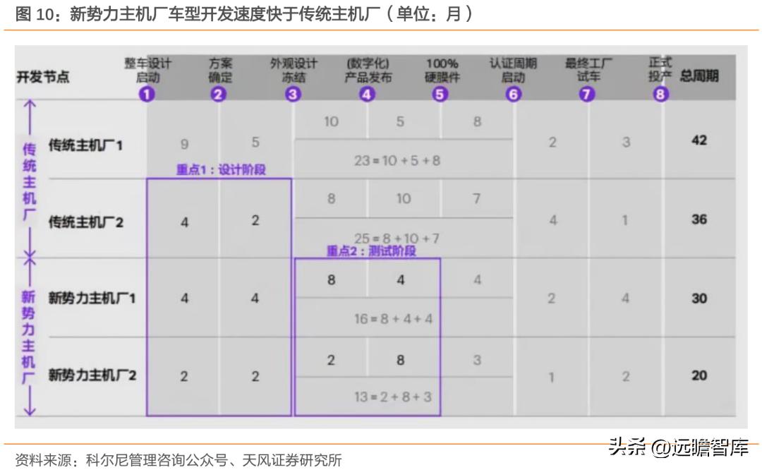 赋能汽车品牌——探索未来趋势与策略