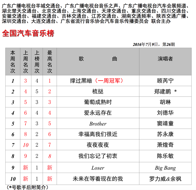 汽车品牌改编歌