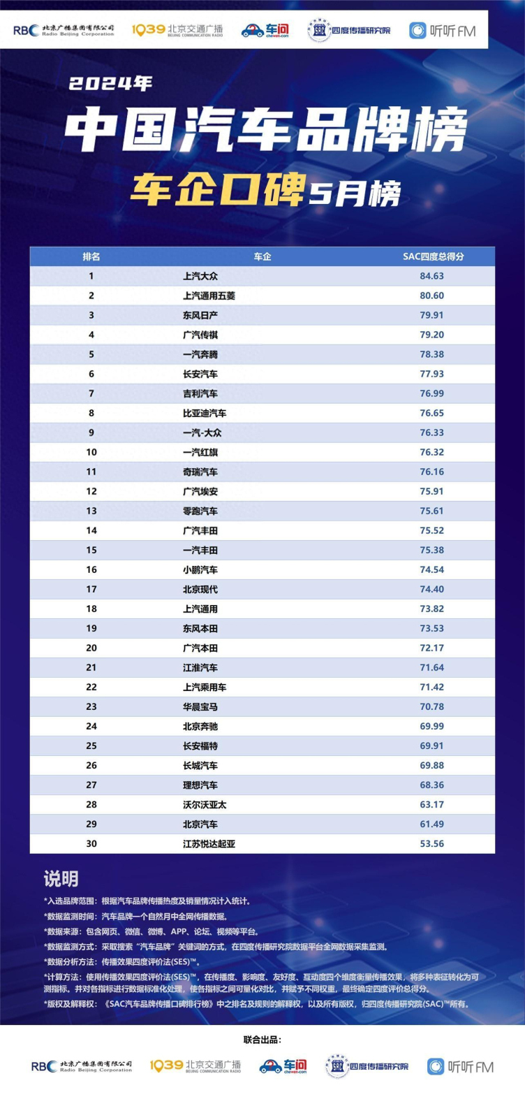 汽车品牌口碑好