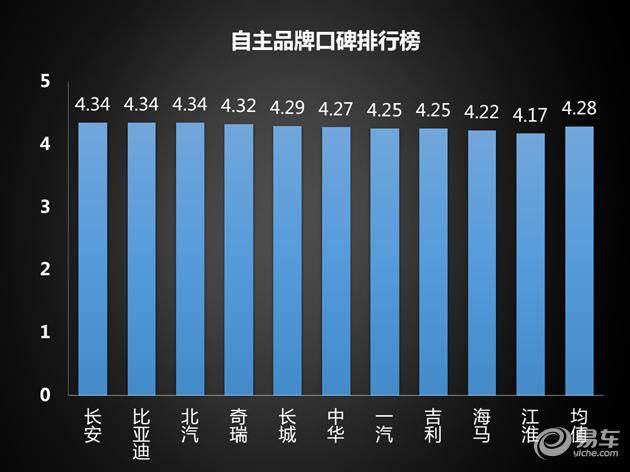 汽车品牌口碑好