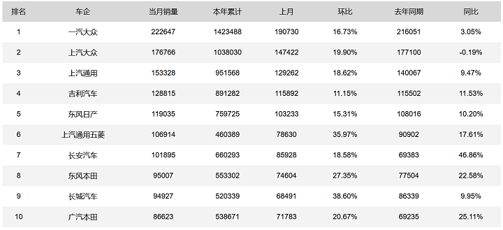 各大汽车品牌均价