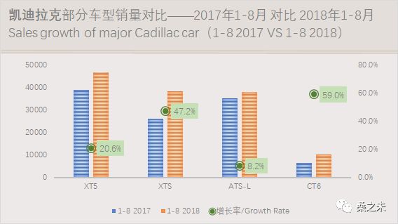 各大汽车品牌均价