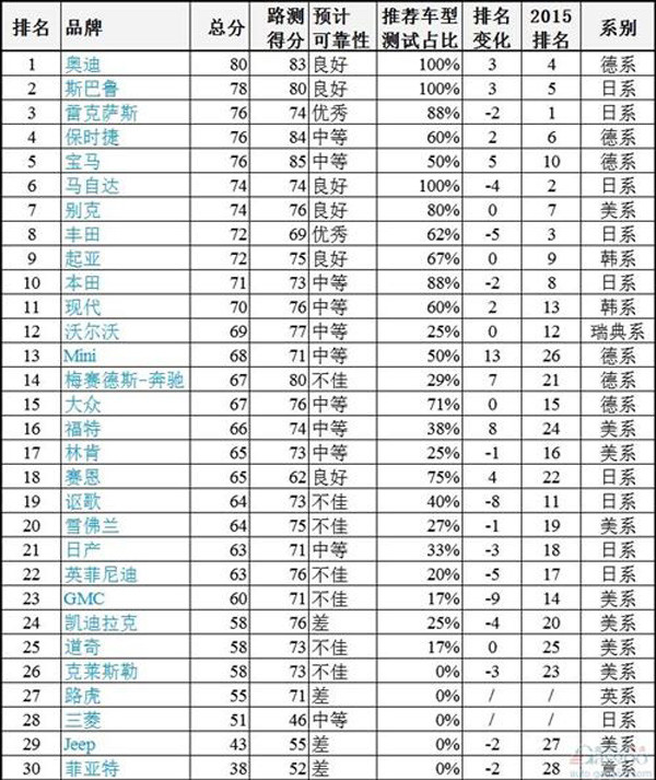 汽车品牌图标卡